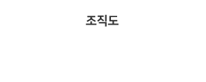 조직도